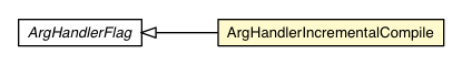 Package class diagram package ArgHandlerIncrementalCompile