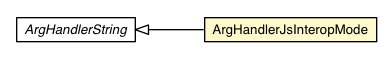 Package class diagram package ArgHandlerJsInteropMode