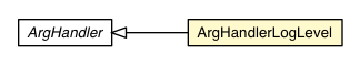 Package class diagram package ArgHandlerLogLevel
