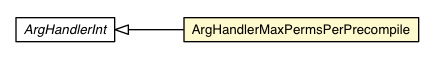 Package class diagram package ArgHandlerMaxPermsPerPrecompile