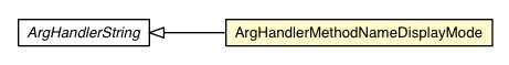 Package class diagram package ArgHandlerMethodNameDisplayMode