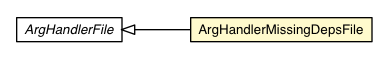Package class diagram package ArgHandlerMissingDepsFile