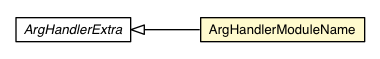 Package class diagram package ArgHandlerModuleName