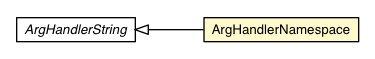 Package class diagram package ArgHandlerNamespace