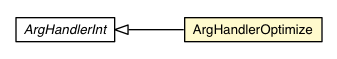 Package class diagram package ArgHandlerOptimize