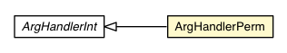 Package class diagram package ArgHandlerPerm