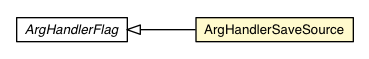 Package class diagram package ArgHandlerSaveSource