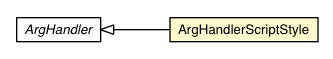 Package class diagram package ArgHandlerScriptStyle