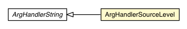 Package class diagram package ArgHandlerSourceLevel