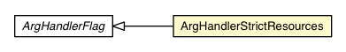 Package class diagram package ArgHandlerStrictResources