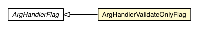 Package class diagram package ArgHandlerValidateOnlyFlag