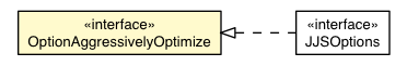 Package class diagram package OptionAggressivelyOptimize