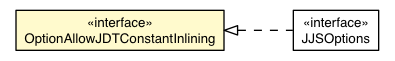 Package class diagram package OptionAllowJDTConstantInlining