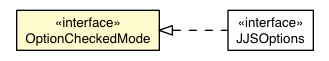 Package class diagram package OptionCheckedMode