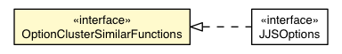 Package class diagram package OptionClusterSimilarFunctions