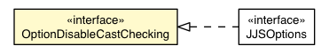 Package class diagram package OptionDisableCastChecking