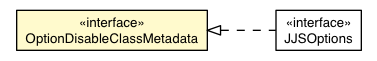 Package class diagram package OptionDisableClassMetadata
