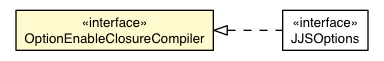 Package class diagram package OptionEnableClosureCompiler
