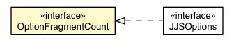 Package class diagram package OptionFragmentCount