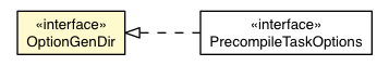 Package class diagram package OptionGenDir