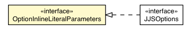 Package class diagram package OptionInlineLiteralParameters