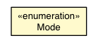 Package class diagram package OptionJsInteropMode.Mode
