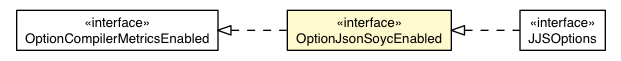 Package class diagram package OptionJsonSoycEnabled