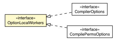 Package class diagram package OptionLocalWorkers