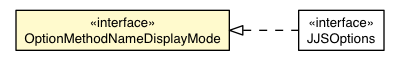 Package class diagram package OptionMethodNameDisplayMode