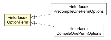 Package class diagram package OptionPerm