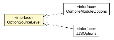 Package class diagram package OptionSourceLevel