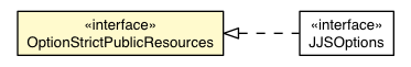 Package class diagram package OptionStrictPublicResources