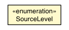 Package class diagram package SourceLevel