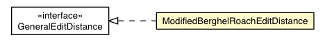 Package class diagram package ModifiedBerghelRoachEditDistance