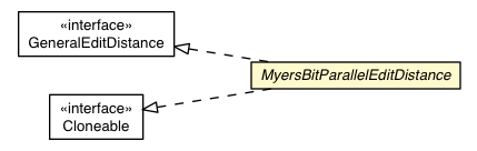 Package class diagram package MyersBitParallelEditDistance