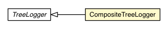 Package class diagram package CompositeTreeLogger