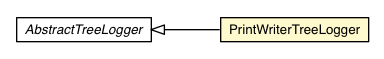 Package class diagram package PrintWriterTreeLogger