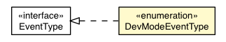 Package class diagram package DevModeEventType