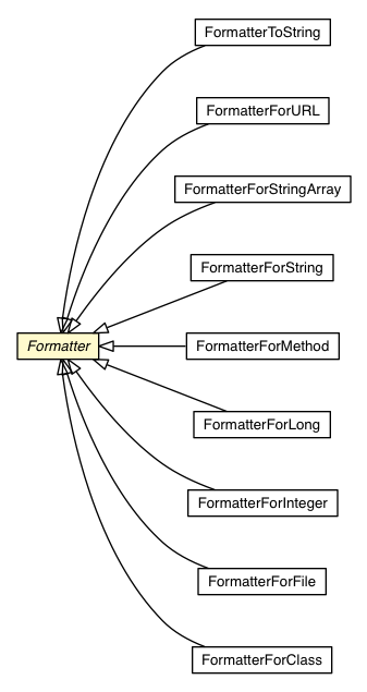Package class diagram package Formatter