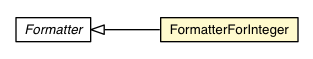 Package class diagram package FormatterForInteger