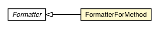 Package class diagram package FormatterForMethod