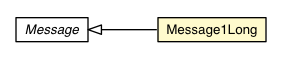 Package class diagram package Message1Long