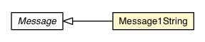 Package class diagram package Message1String