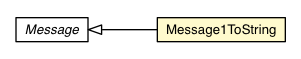Package class diagram package Message1ToString