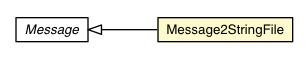 Package class diagram package Message2StringFile