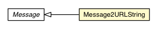 Package class diagram package Message2URLString