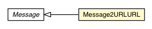 Package class diagram package Message2URLURL