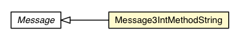 Package class diagram package Message3IntMethodString