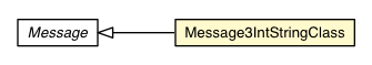 Package class diagram package Message3IntStringClass