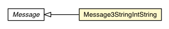 Package class diagram package Message3StringIntString